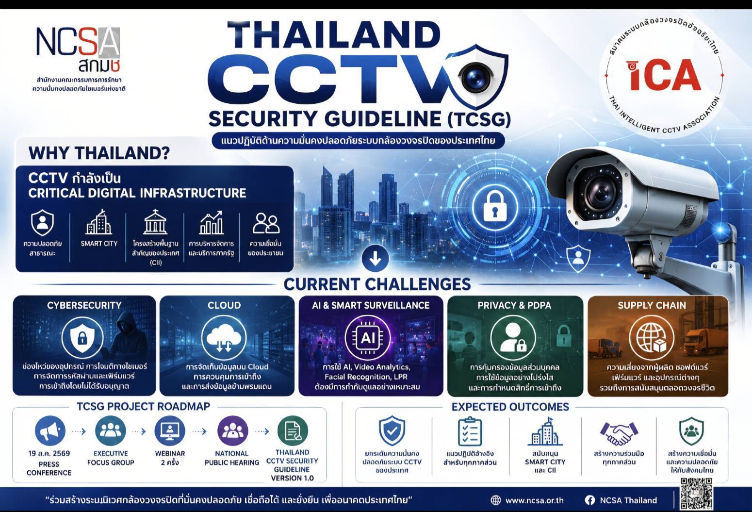 เดินหน้ายกระดับความมั่นคงปลอดภัยไซเบอร์ของระบบกล้องวงจรปิดและระบบ เฝ้าระวังอัจฉริยะของประเทศไทย สกมช. ร่วมกับสมาคมกล้องวงจรปิดอัจฉริยะไทย